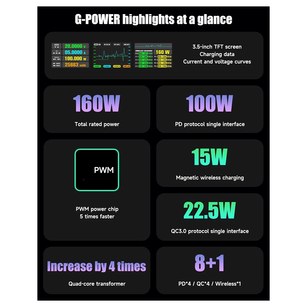 newA10R 160W 8-Port GaN Hızlı  - Tools Qc incelemesi ve fiyatı