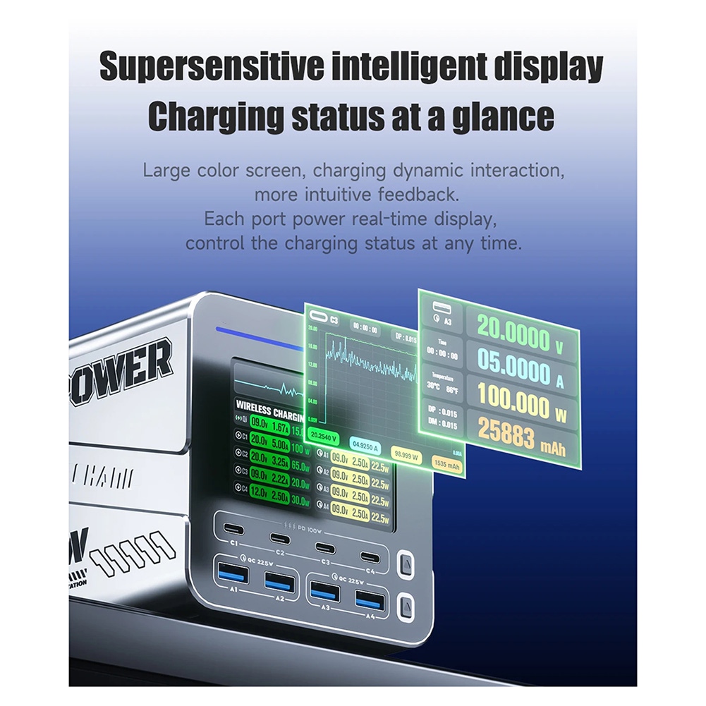 newA10R 160W 8-Port GaN Hızlı  - Tools Qc incelemesi ve fiyatı