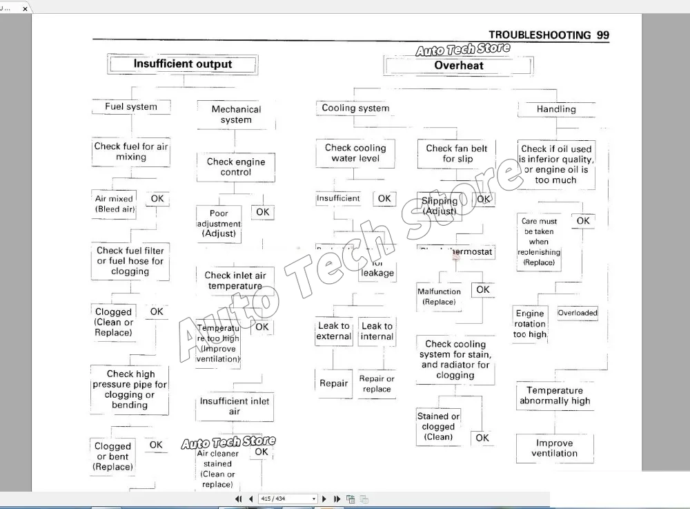 Hitachi için Tam Atölye Kılavu - Workshop Tools Pdf incelemesi ve fiyatı